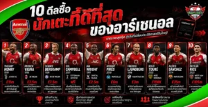 10 ดีลซื้อนักเตะที่ดีที่สุดของอาร์เซนอล รวมแข้งคุ้มค่าที่สร้างความสำเร็จให้ปืนใหญ่