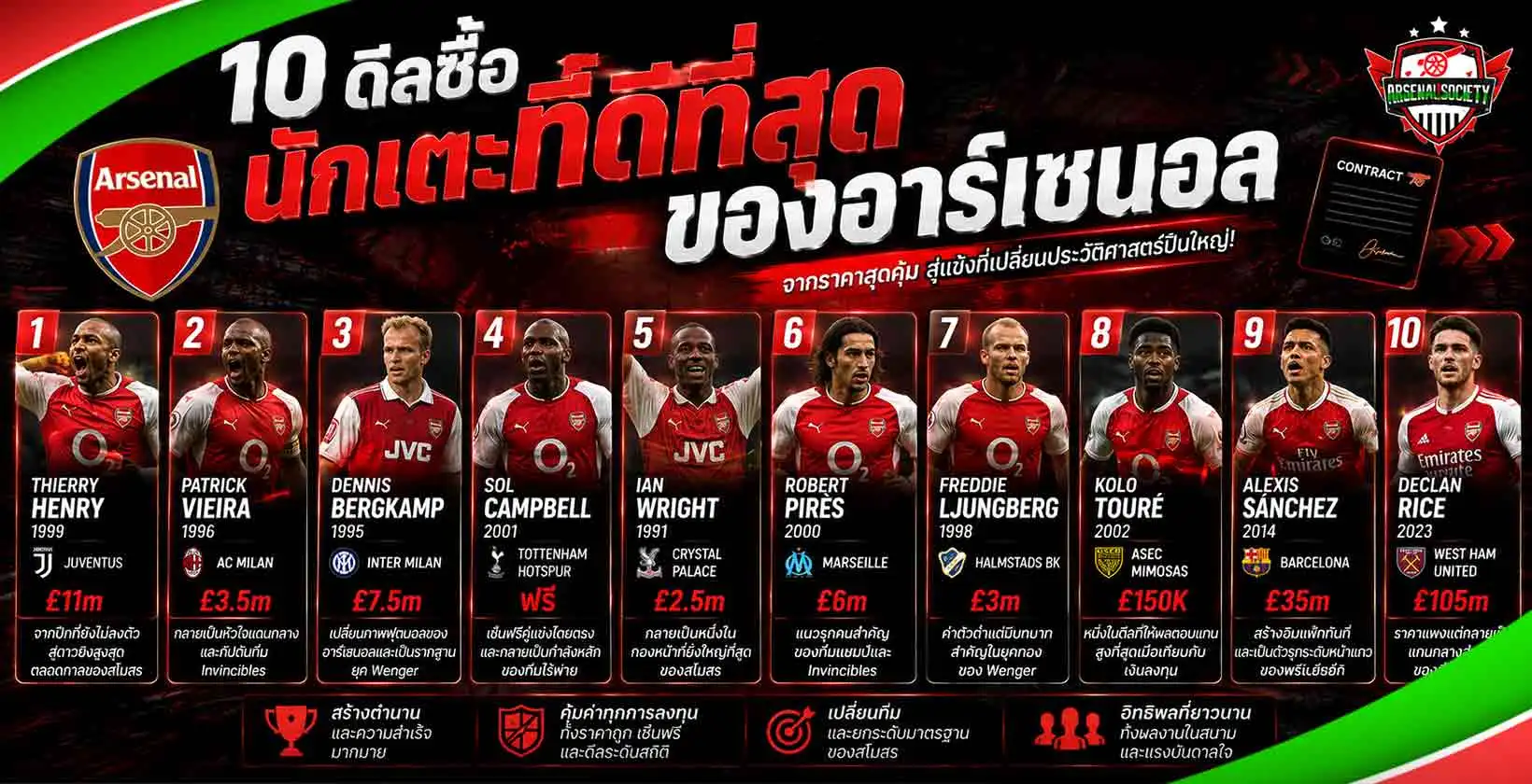 10 ดีลซื้อนักเตะที่ดีที่สุดของอาร์เซนอล รวมแข้งคุ้มค่าที่สร้างความสำเร็จให้ปืนใหญ่