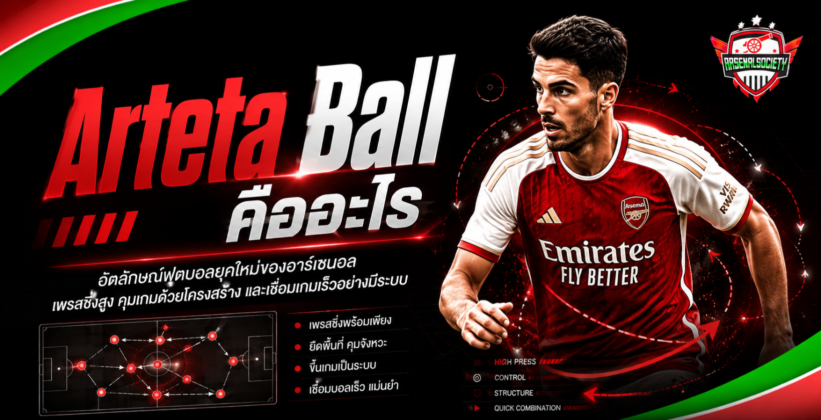 อินโฟกราฟิก Arteta Ball คืออะไร อธิบายแนวคิด Positional Play อาร์เซนอล การเพรสซิ่งสูง การคุมพื้นที่ และการเชื่อมเกมเร็วในยุคอาร์เตต้า