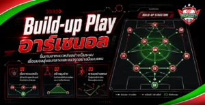 อินโฟกราฟิก Build-up Play อาร์เซนอล อธิบายการขึ้นเกมจากแนวหลัง การสร้างมุมจ่ายบอล และการพาบอลผ่านเพรสอย่างเป็นระบบ