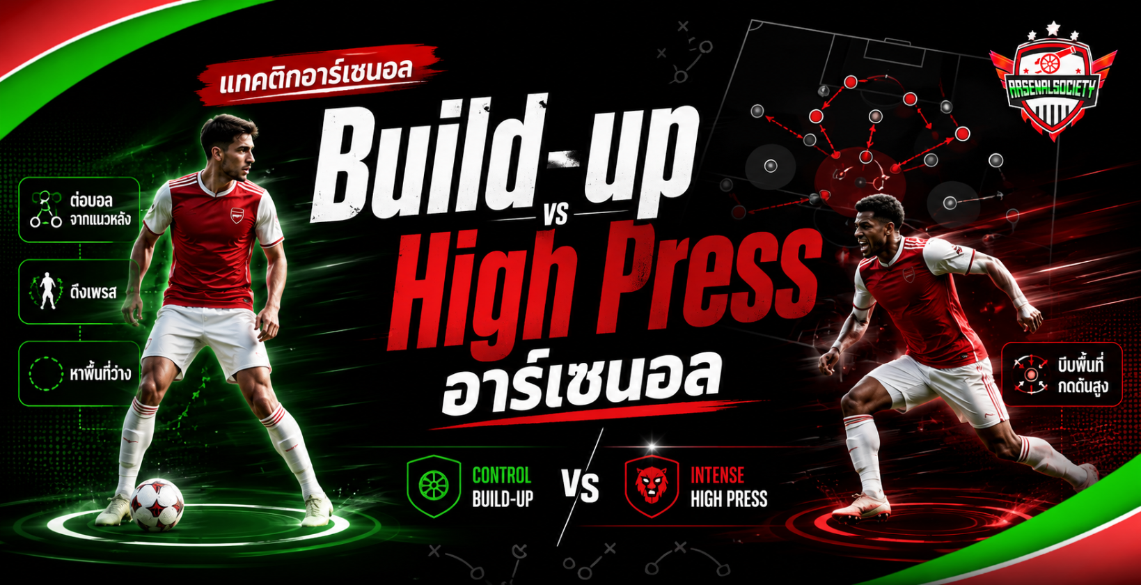 อินโฟกราฟิก Build-up vs High Press อาร์เซนอล เปรียบเทียบการขึ้นเกมจากแนวหลังกับการเพรสซิ่งสูง พร้อมนักเตะสองคนและแผนแท็กติกประกอบ