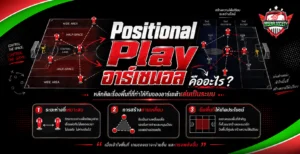 อินโฟกราฟิก Positional Play อาร์เซนอล อธิบายหลักการยืนตำแหน่ง การใช้พื้นที่ และแนวคิดที่ทำให้ทีมของอาร์เตต้าเล่นเป็นระบบ