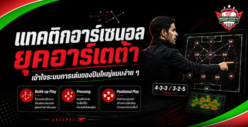 แทคติกอาร์เซนอล ยุคอาร์เตต้า อธิบายระบบการเล่น Build-up Play, Pressing และ Positional Play พร้อมแผน 4-3-3 และ 3-2-5