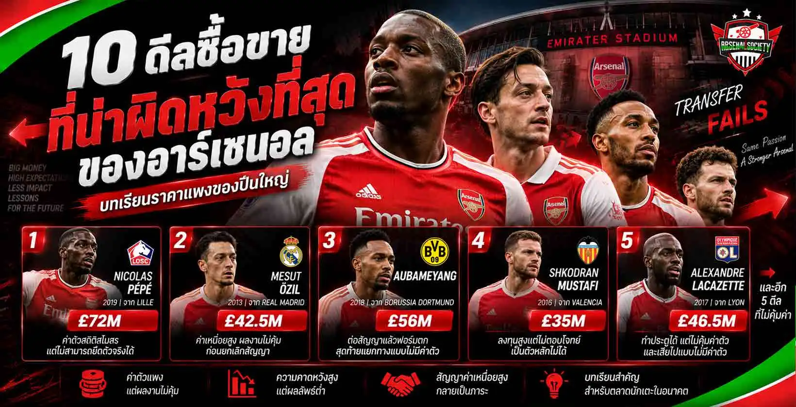 10 ดีลขายนักเตะที่ดีที่สุดของอาร์เซนอล รวมดีลขายคุ้มและทำกำไรให้ปืนใหญ่