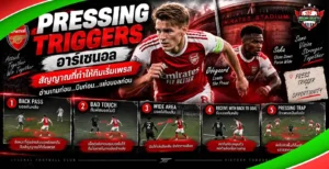 Pressing Triggers อาร์เซนอล จังหวะเริ่มเพรสในระบบของ Mikel Arteta