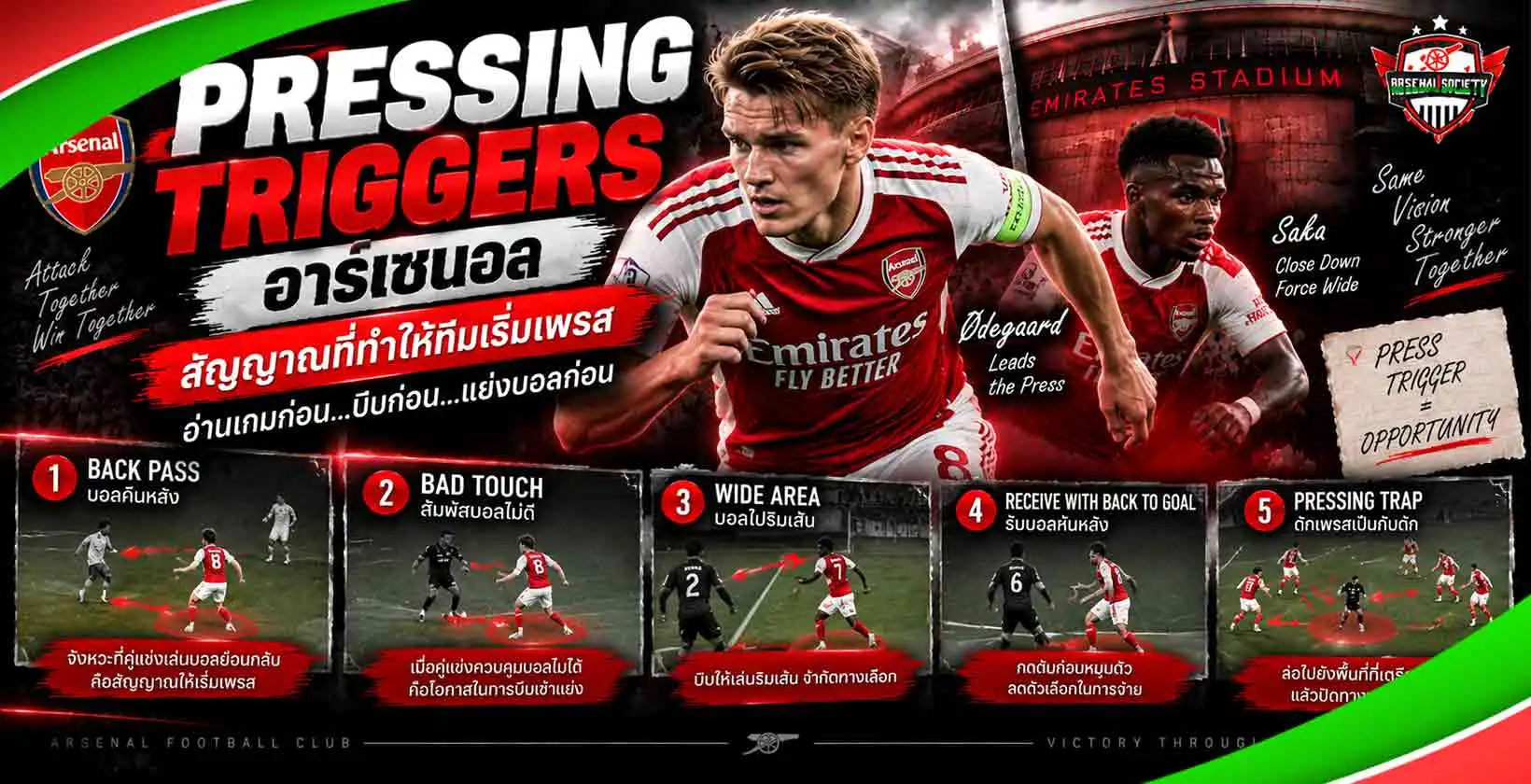 Pressing Triggers อาร์เซนอล จังหวะเริ่มเพรสในระบบของ Mikel Arteta